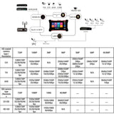 CCTV TESTER 7Inch Touch Screen X7 Series All-In-One Full Functions Monitor Tester with Cable Tracer Support IP 8Mp CVI TVI AHD