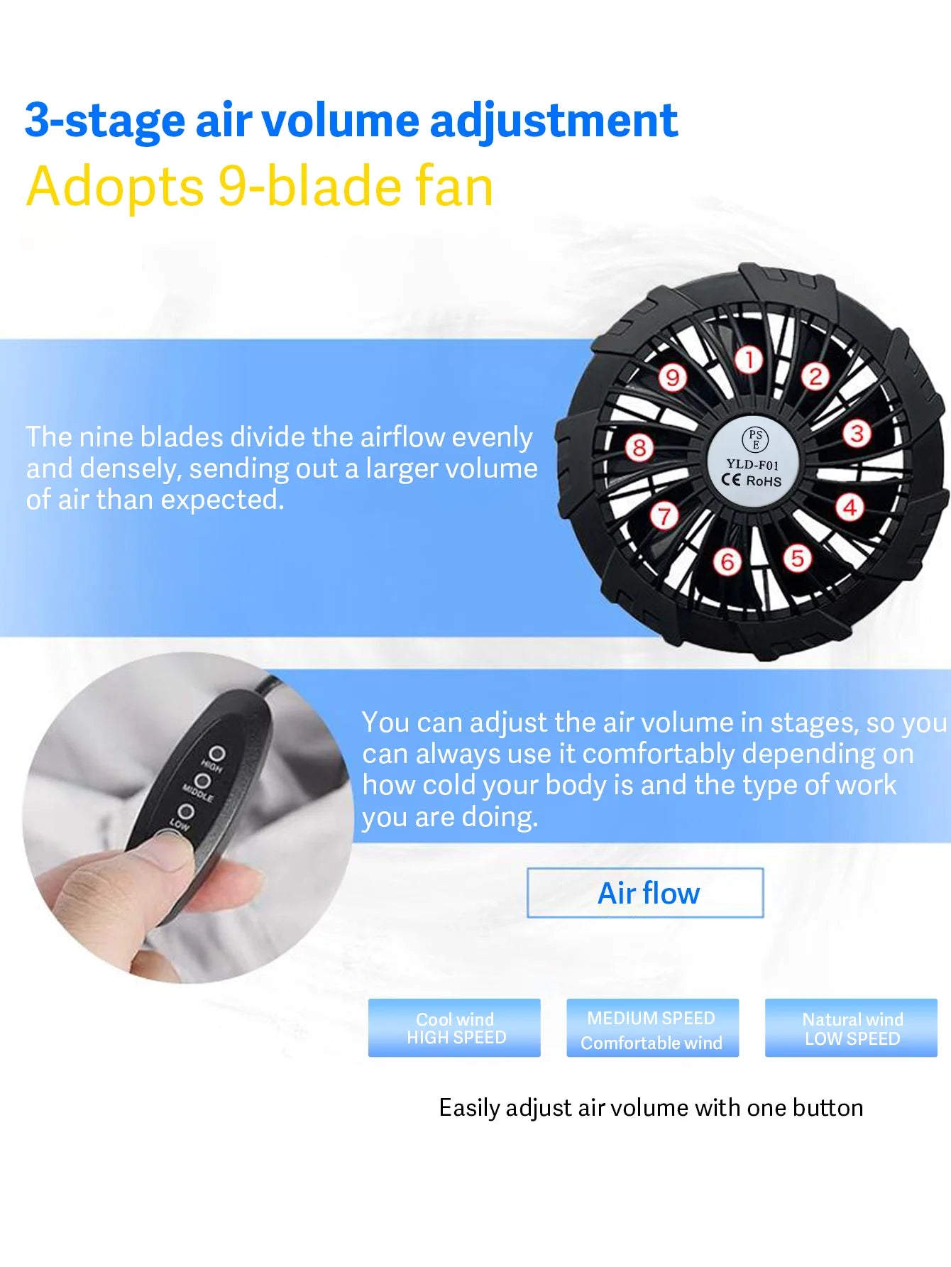 jacket with fan, with 4 fan , Adjustable air volume in 3 levels ,Short sleeved fan suit，Air conditioning clothes（No power bank）